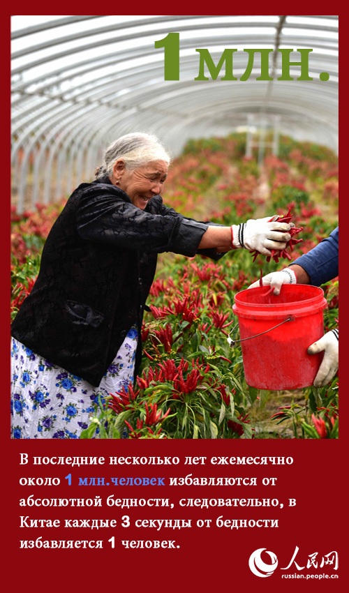 Победа Китая над бедностью