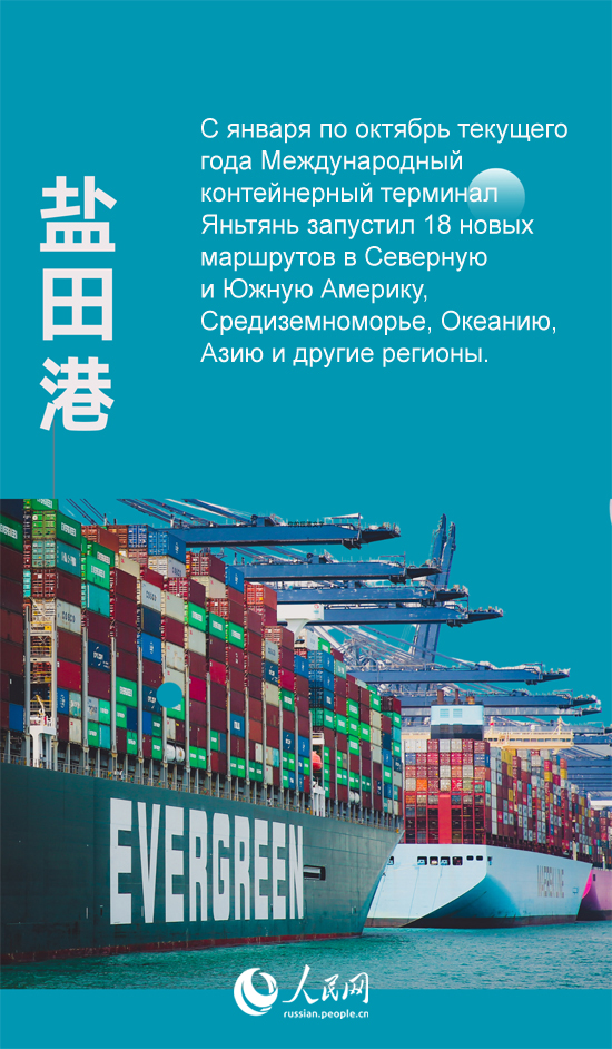 Развитие шэньчжэньского портового района Яньтянь в цифрах