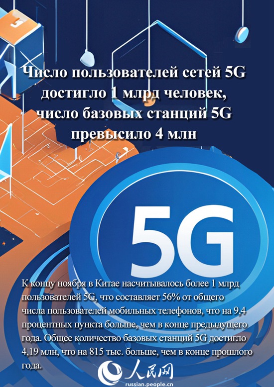 Достижения Китая в 2024 году