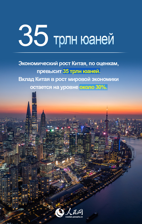 Результаты 14-й пятилетки в цифрах（2021-2025 гг..）