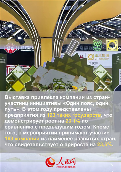 Главное о 8-м Китайском международном импортном ЭКСПО